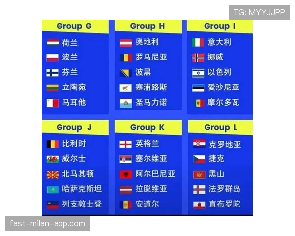 2026世界杯48支球队12个小组如何分组，小组第三出线规则是什么