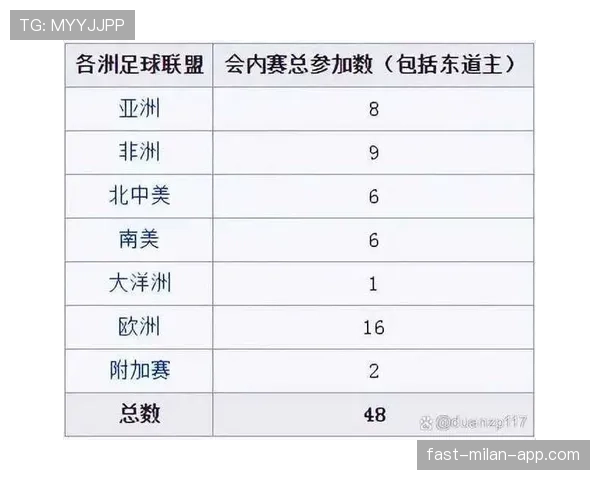 2026世界杯48队分12组赛制如何规定及32强淘汰赛规则