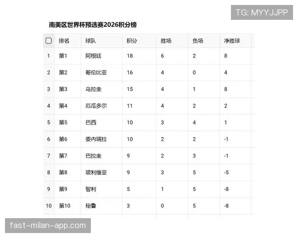 2026世界杯I组积分榜最新预测结果 2026世界杯I组积分榜最新预测结果